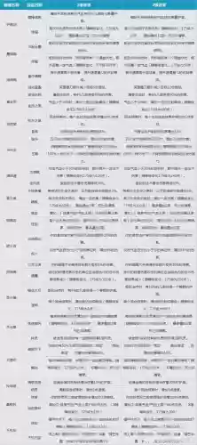 梦幻西游神器109前置任务，梦幻109神器任务排行插图1