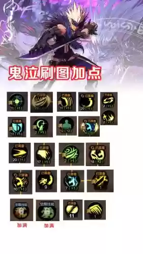 dnf90鬼泣技能顺序,90版本鬼泣插图 dnf90鬼泣技能顺序,90版本鬼泣插图