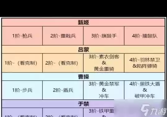 卧龙吟2鲁肃阵容搭配攻略,卧龙吟二插图1 卧龙吟2鲁肃阵容搭配攻略,卧龙吟二插图1