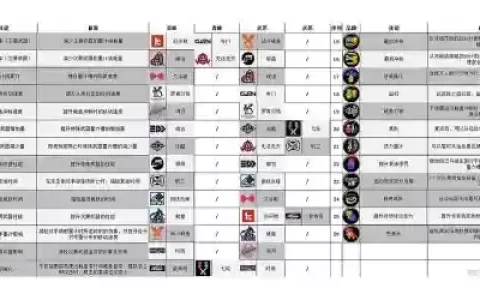 喷射战士什么技能好，喷射战士中刷带什么技能