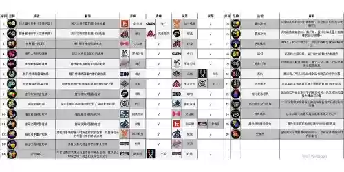 喷射战士什么技能好,喷射战士中刷带什么技能插图 喷射战士什么技能好,喷射战士中刷带什么技能插图