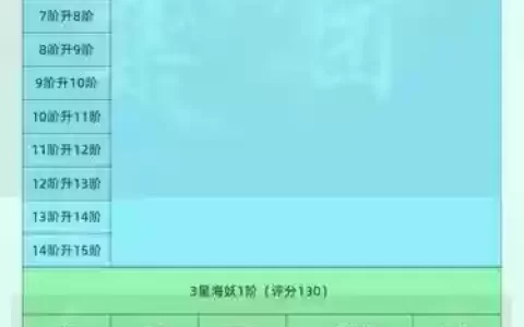 派派专属装备掉率，派派装备属性介绍大全