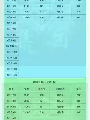 派派专属装备掉率,派派装备属性介绍大全插图 派派专属装备掉率,派派装备属性介绍大全插图