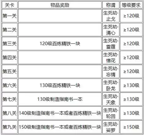 梦幻西游2杀完生死劫攻略,梦幻西游杀生死劫有什么好处插图1 梦幻西游2杀完生死劫攻略,梦幻西游杀生死劫有什么好处插图1
