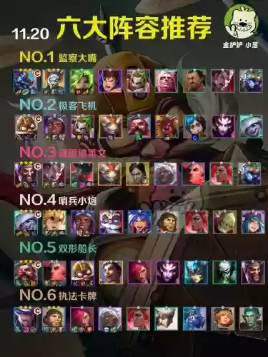 开阵容搭配,什么阵容前期强势插图1 开阵容搭配,什么阵容前期强势插图1