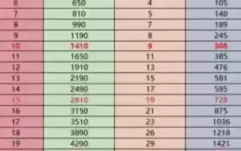 梦幻西游宝宝修吃到10还是到15，梦幻宝宝修到10多少钱