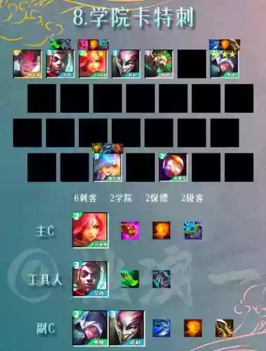 双城刺客阵容搭配云顶,云顶之弈双城之战在哪玩插图 双城刺客阵容搭配云顶,云顶之弈双城之战在哪玩插图
