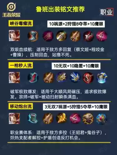 鲁班铭文和装备的搭配,鲁班铭文和装备的搭配图插图 鲁班铭文和装备的搭配,鲁班铭文和装备的搭配图插图