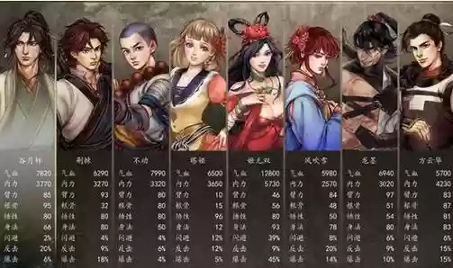 侠客风云传攻略邪派,侠客风云传手游邪派攻略插图1 侠客风云传攻略邪派,侠客风云传手游邪派攻略插图1