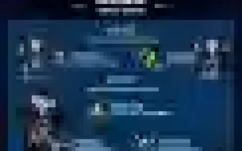 虎牙超超的阵容搭配，虎牙有几个超皇