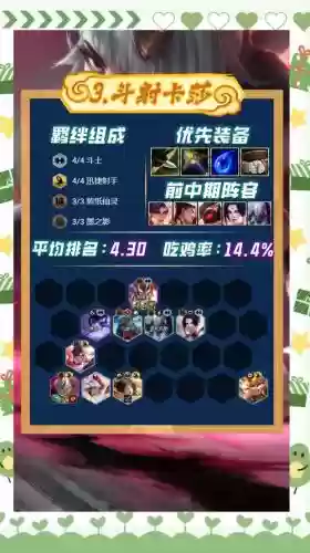 云顶之弈阵容搭配最新s4斗士,云顶之弈四斗士s5插图 云顶之弈阵容搭配最新s4斗士,云顶之弈四斗士s5插图