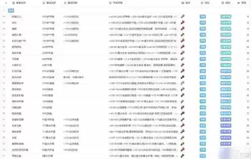 火炬之光2105级装备代码,火炬之光装备等级插图 火炬之光2105级装备代码,火炬之光装备等级插图