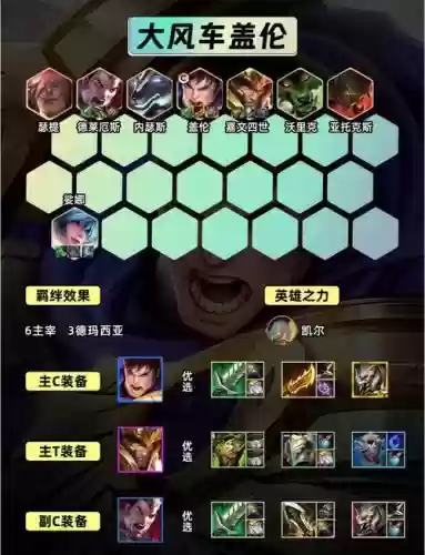 英雄联盟盖伦技能介绍,英雄联盟盖伦怎么出装最新插图 英雄联盟盖伦技能介绍,英雄联盟盖伦怎么出装最新插图